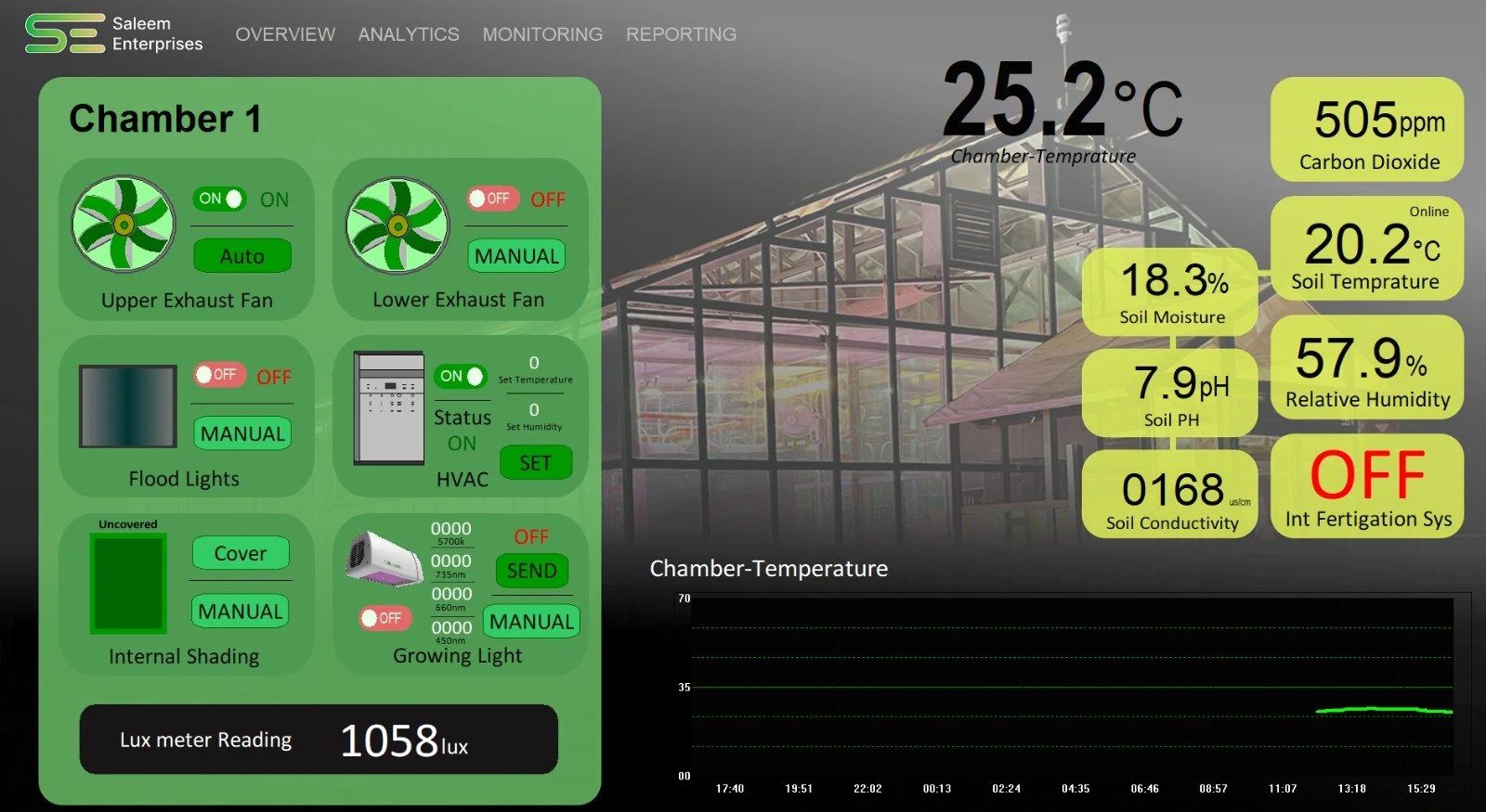 SCADA and IoT Connectivity